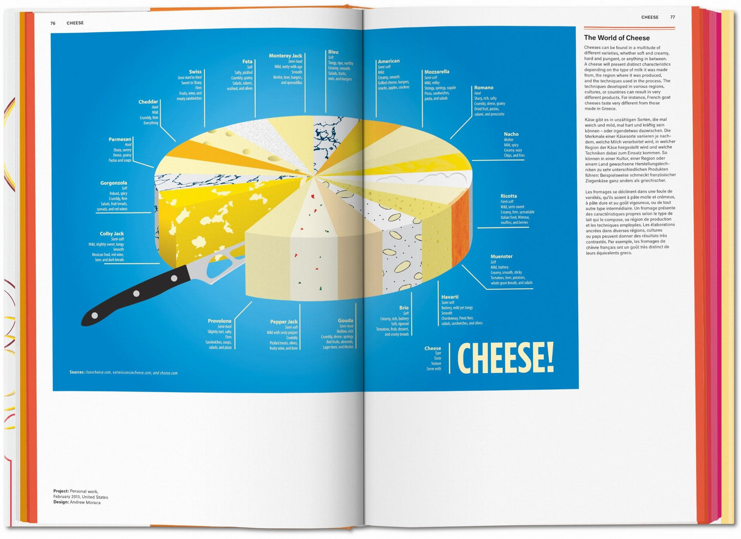 Taschen - Food & Drink Infographics. A Visual Guide to Culinary Pleasures (German, French, English)