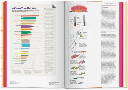 Taschen - Food & Drink Infographics. A Visual Guide to Culinary Pleasures (German, French, English)