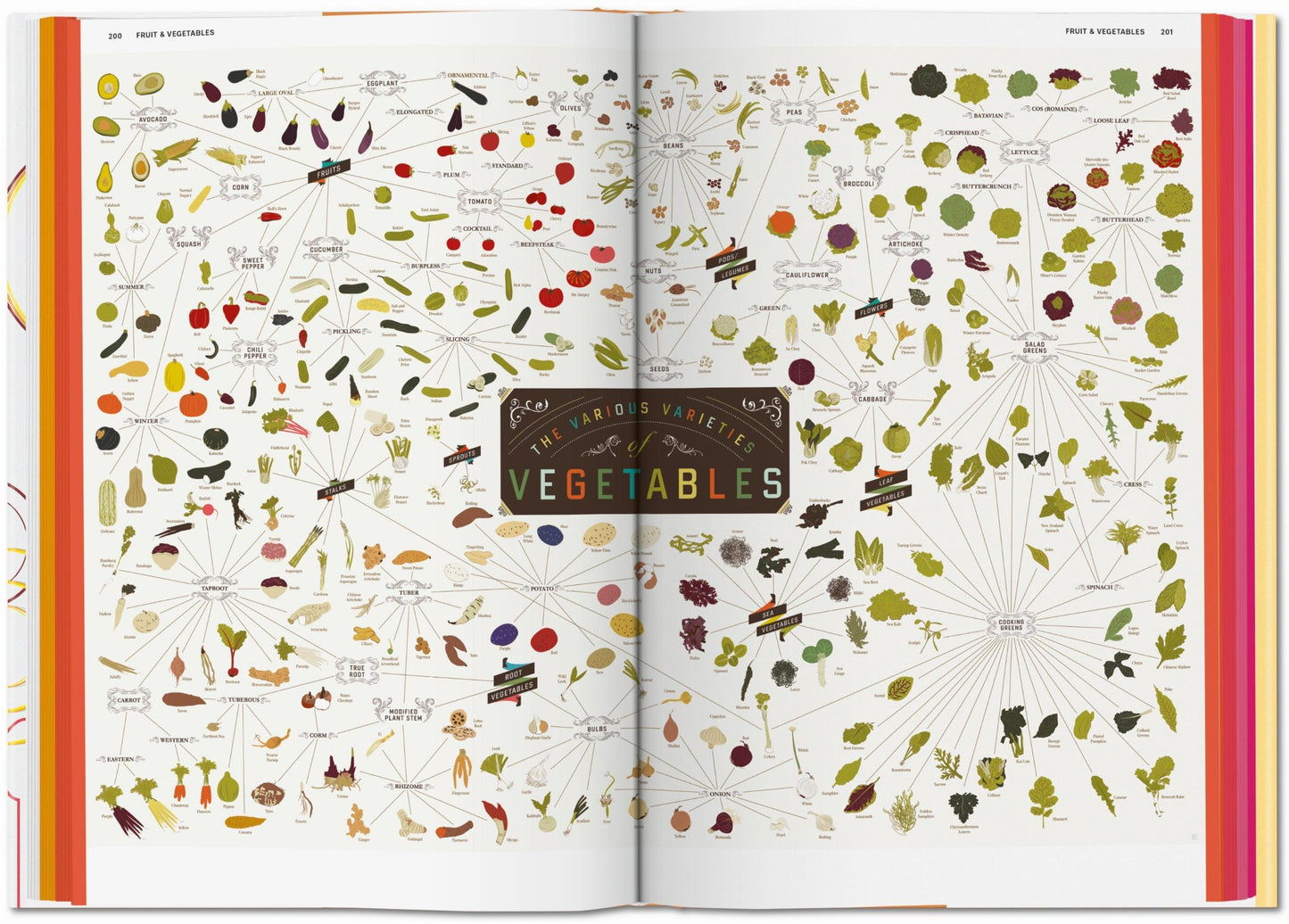 Taschen - Food & Drink Infographics. A Visual Guide to Culinary Pleasures (German, French, English)