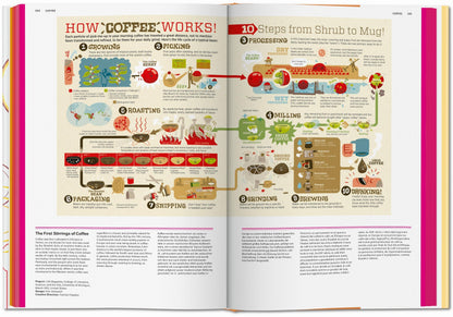 Taschen - Food & Drink Infographics. A Visual Guide to Culinary Pleasures (German, French, English)