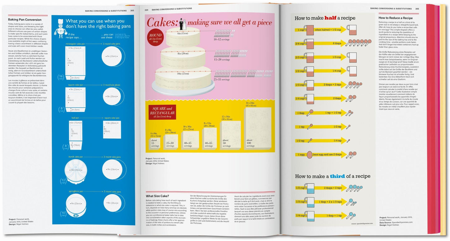 Taschen - Food & Drink Infographics. A Visual Guide to Culinary Pleasures (German, French, English)