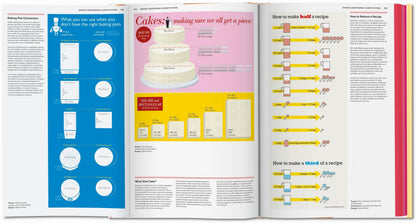Taschen - Food & Drink Infographics. A Visual Guide to Culinary Pleasures (German, French, English)